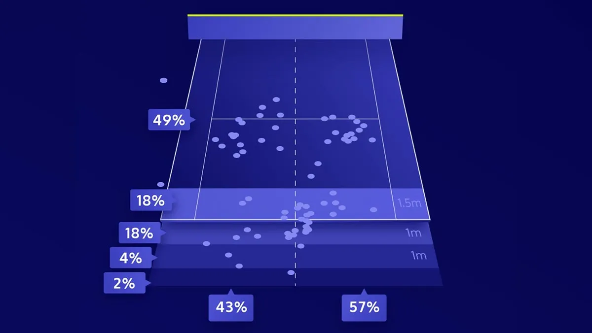 Posicionamento em quadra com Baseline Vision