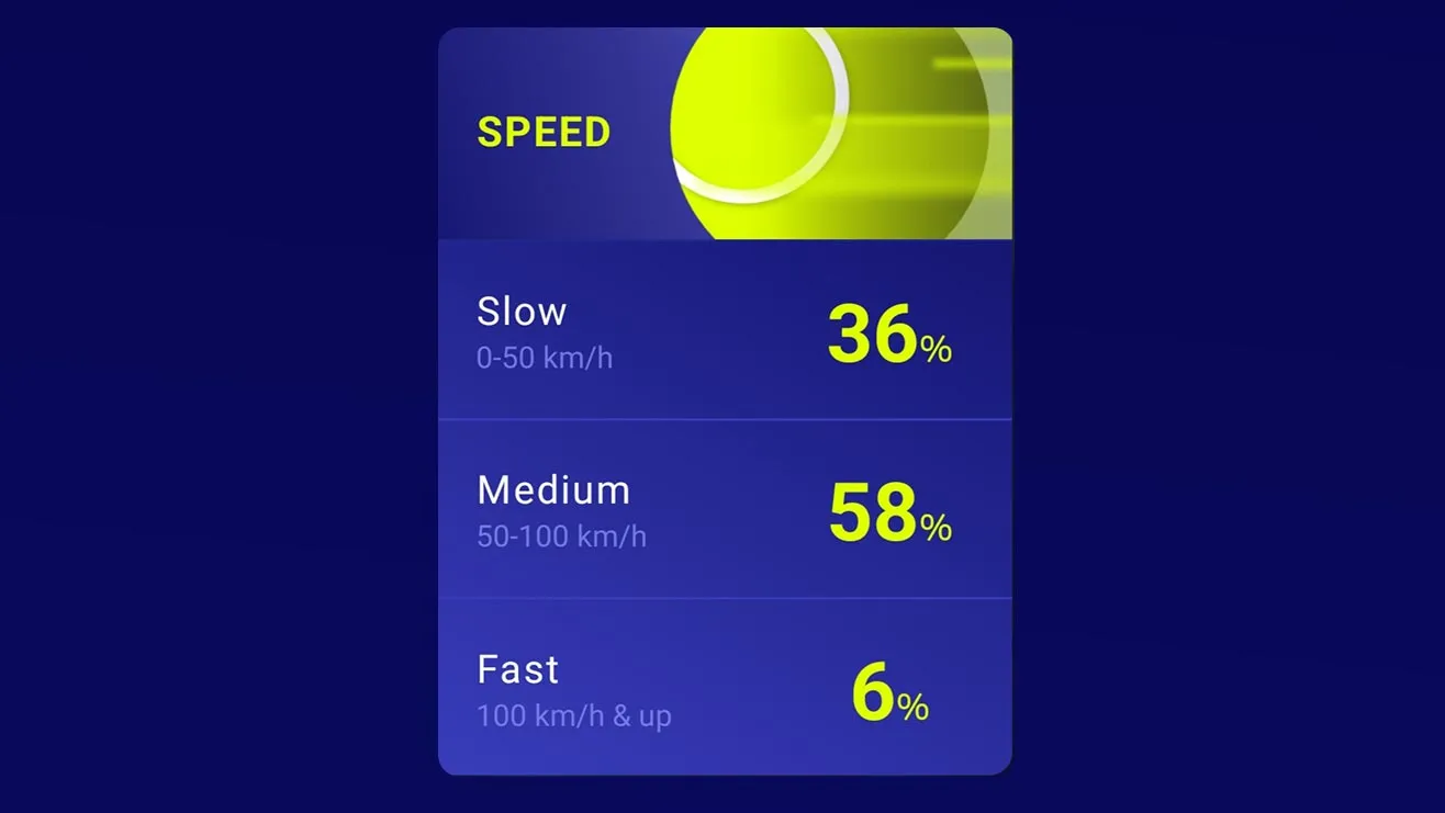 Velocidade da bola medida pela Baseline Vision