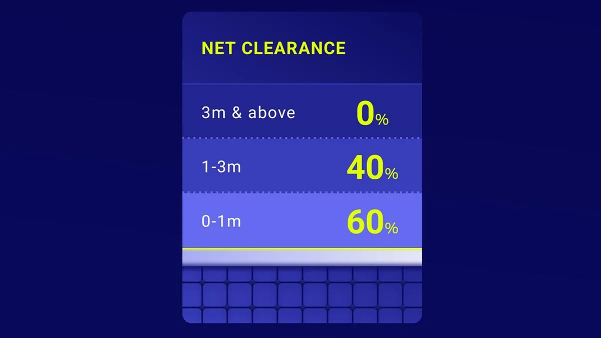 Medição de net clearance no app Baseline Vision
