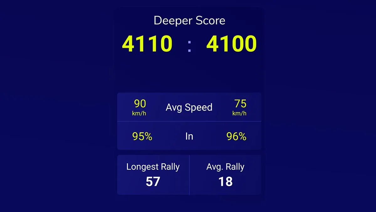 Placar e estatísticas de performance no app Baseline Vision